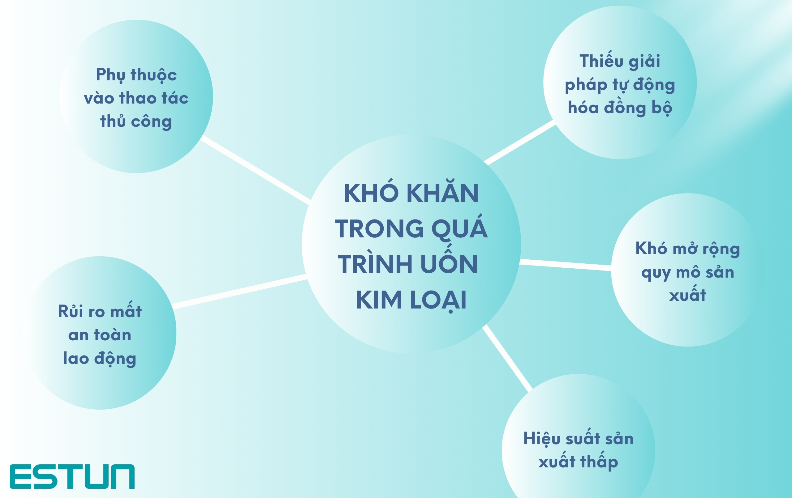 Khó khăn thường gặp trong ứng dụng uốn kim loại