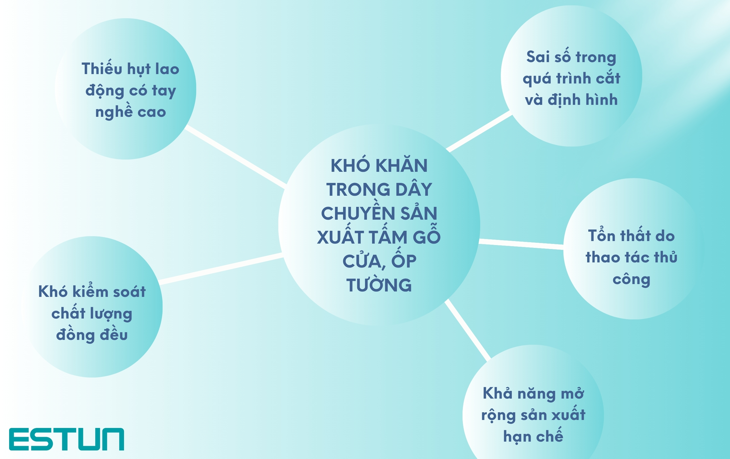 Khó khăn thường gặp trong dây chuyền sản xuất tấm gỗ cửa và ốp tường