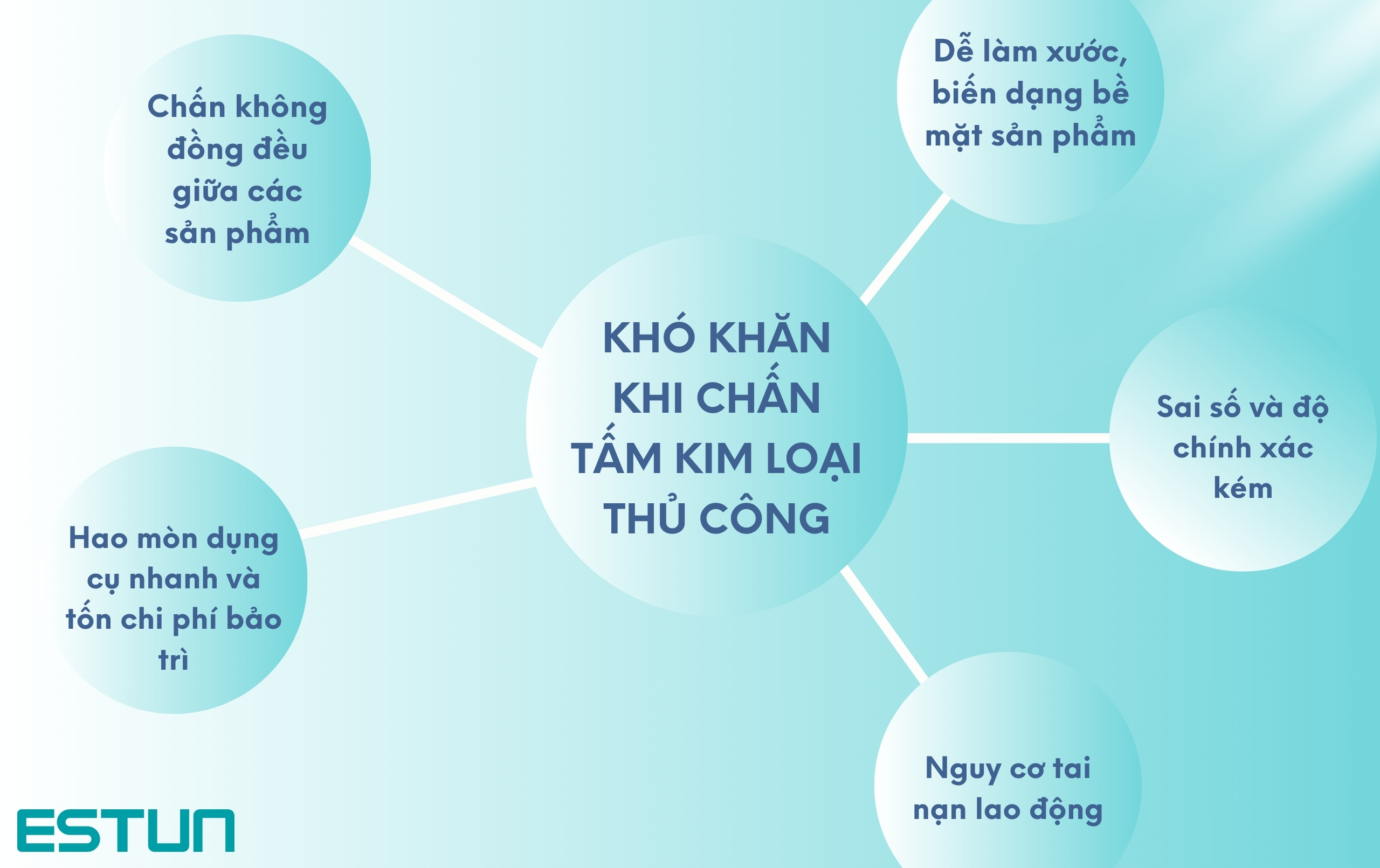 Khó khăn khi chấn tấm kim loại thủ công