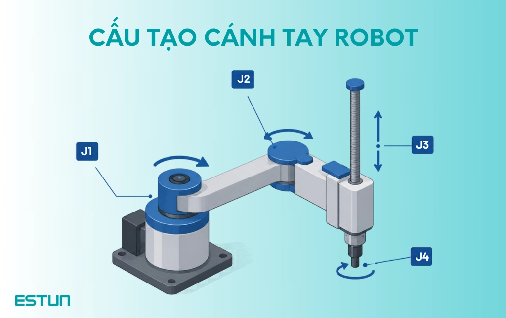 Cấu tạo cánh tay robot
